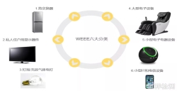 WEEE注册对亚马逊卖家有多主要？？？？？？